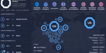 Asia Power Index 2025: India Ranks Among Asia’s Leading Powers