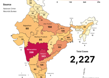 Human-Trafficking Concern: Government Highlights Punjab as Leading State in Cases Reported